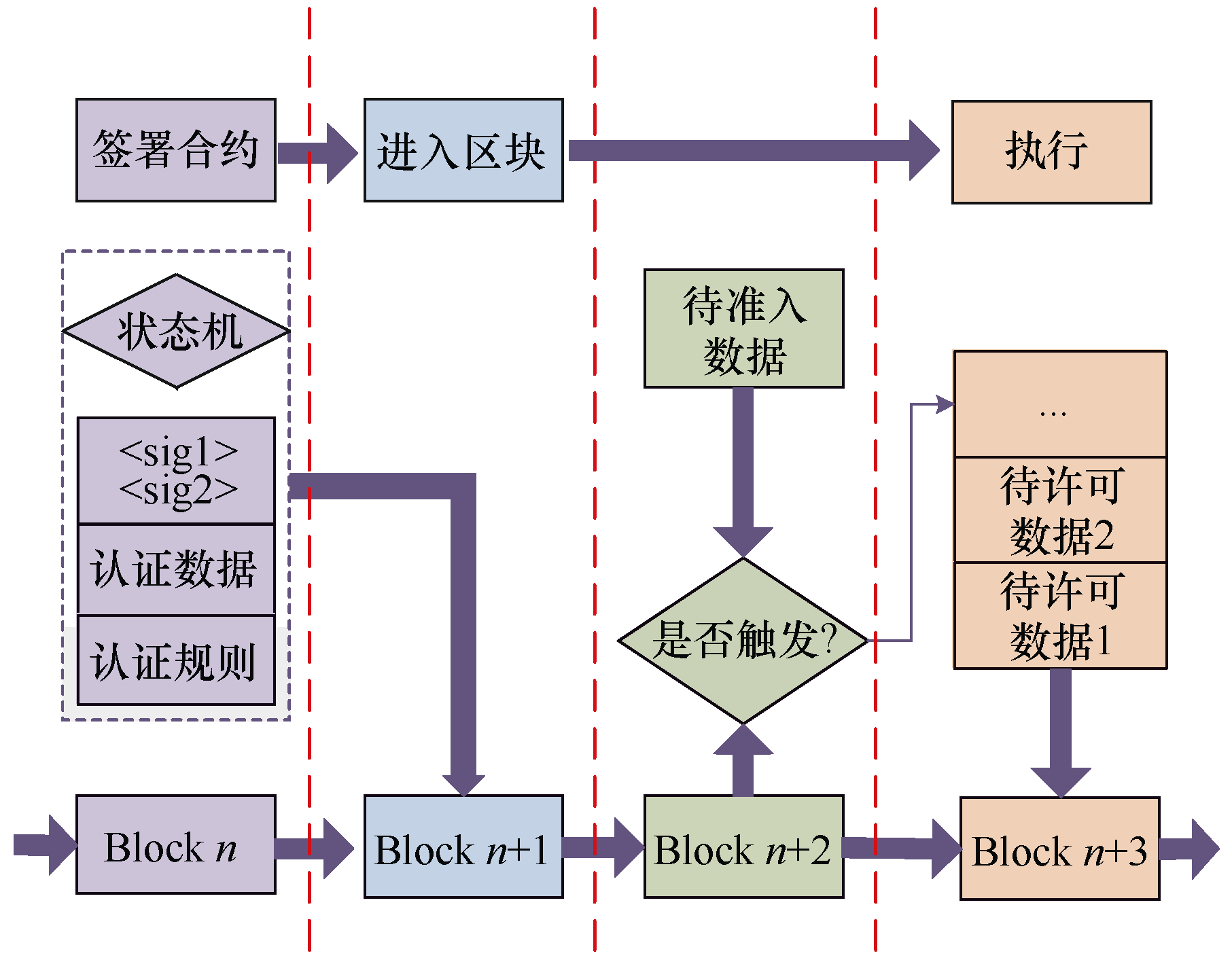 如何应用区块链技术建设数字化的输电运检班组体系？