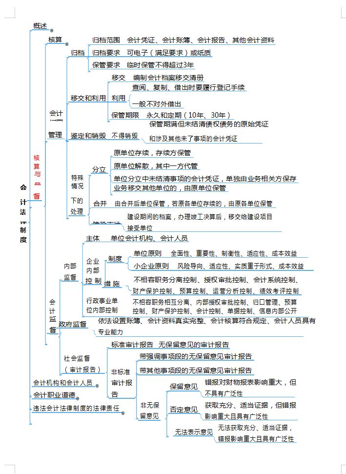 2个月零基础自学备考初级会计，两门均90+高分考过，建议收藏