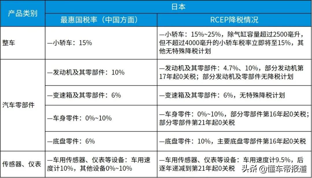 深度 | 奔驰多款车型涨价，最高涨幅超10万！宝马还能“挺”多久？