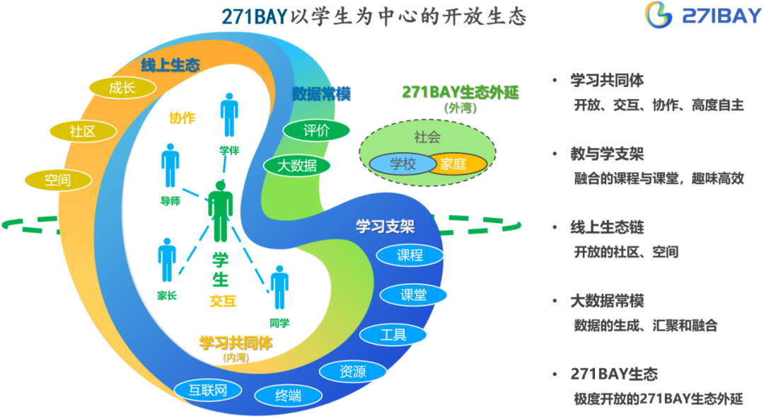 昆明市盘龙区明致实验中学办学特色（一）——271BAY智慧课堂