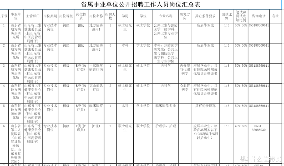 校园招聘的优缺点（一文说透）