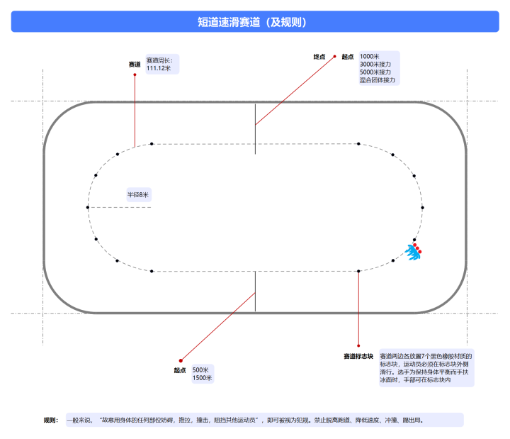 英语的奥运会思维导图有哪些(如何用图示看冬奥会热门项目？)