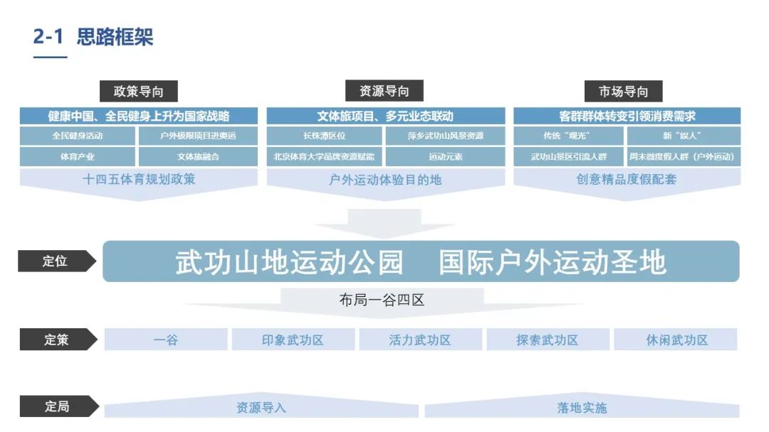 武功山国际山地户外运动谷 / 法国杜博斯克设计事务所