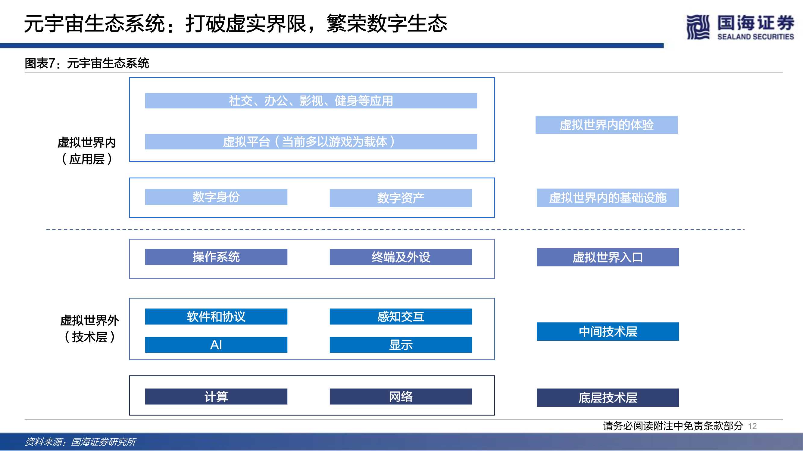 传媒行业元宇宙系列深度报告：下一代互联网前瞻