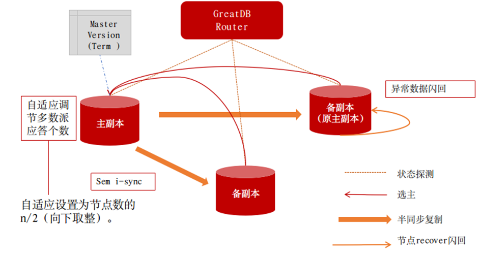 如何轻松替代开源MySQL？万里数据库一站式解决方案送给你