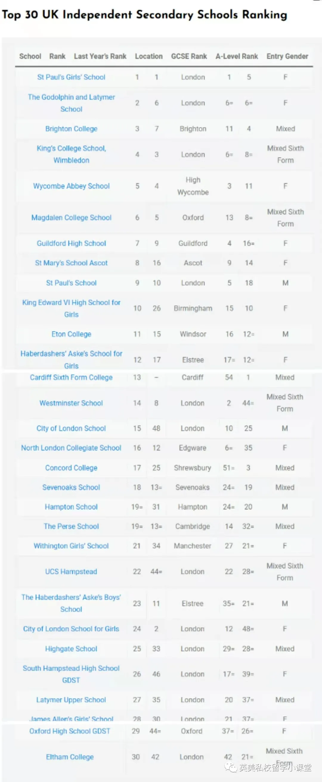 哈罗学子，将必须参加中考？国际学校何去何从？家长们炸开锅了…