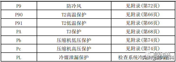 干货！美的空调技术维修手册大全