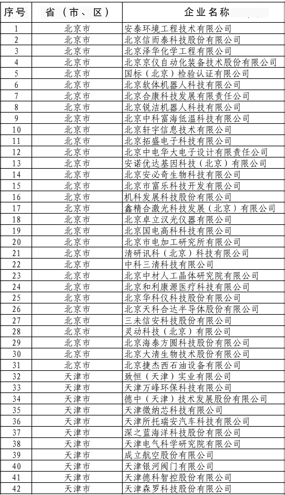 546家！工信部建议支持的国家级专精特新“小巨人”公示名单来了