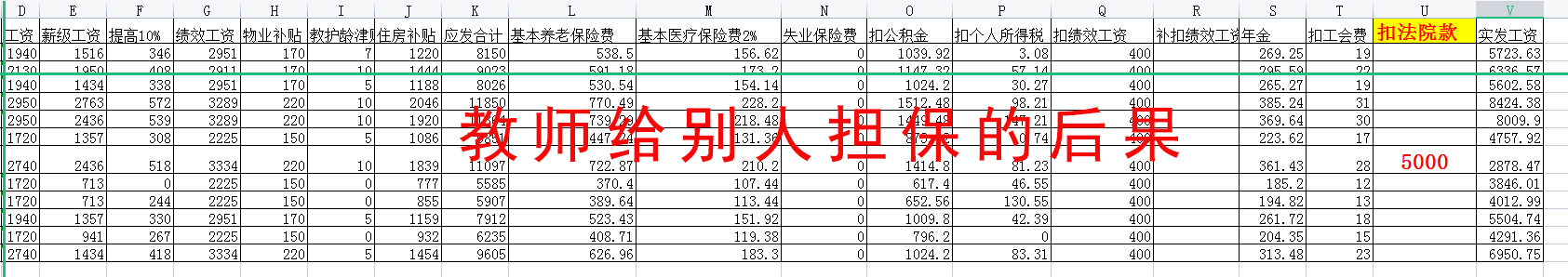 我是老师，亲戚从银行贷款，让我做担保，很犹豫，敢不敢做担保？