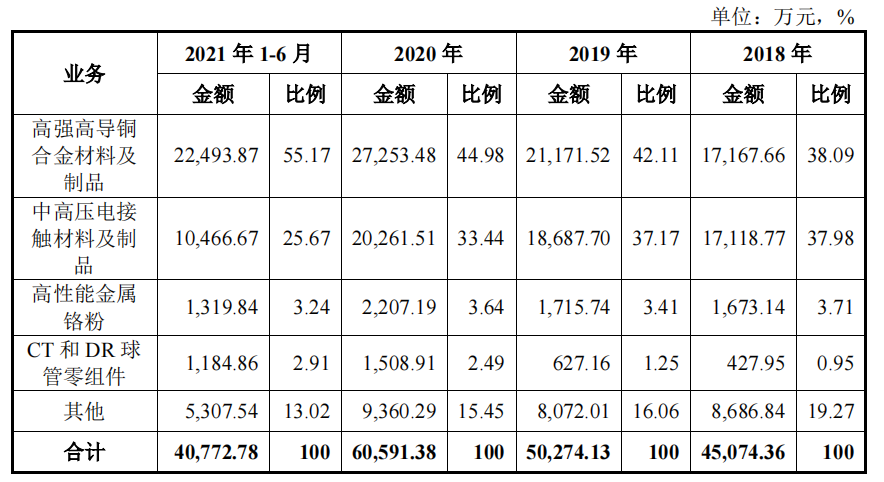 科创属性不足的斯瑞新材今日申购，客户供应商重叠