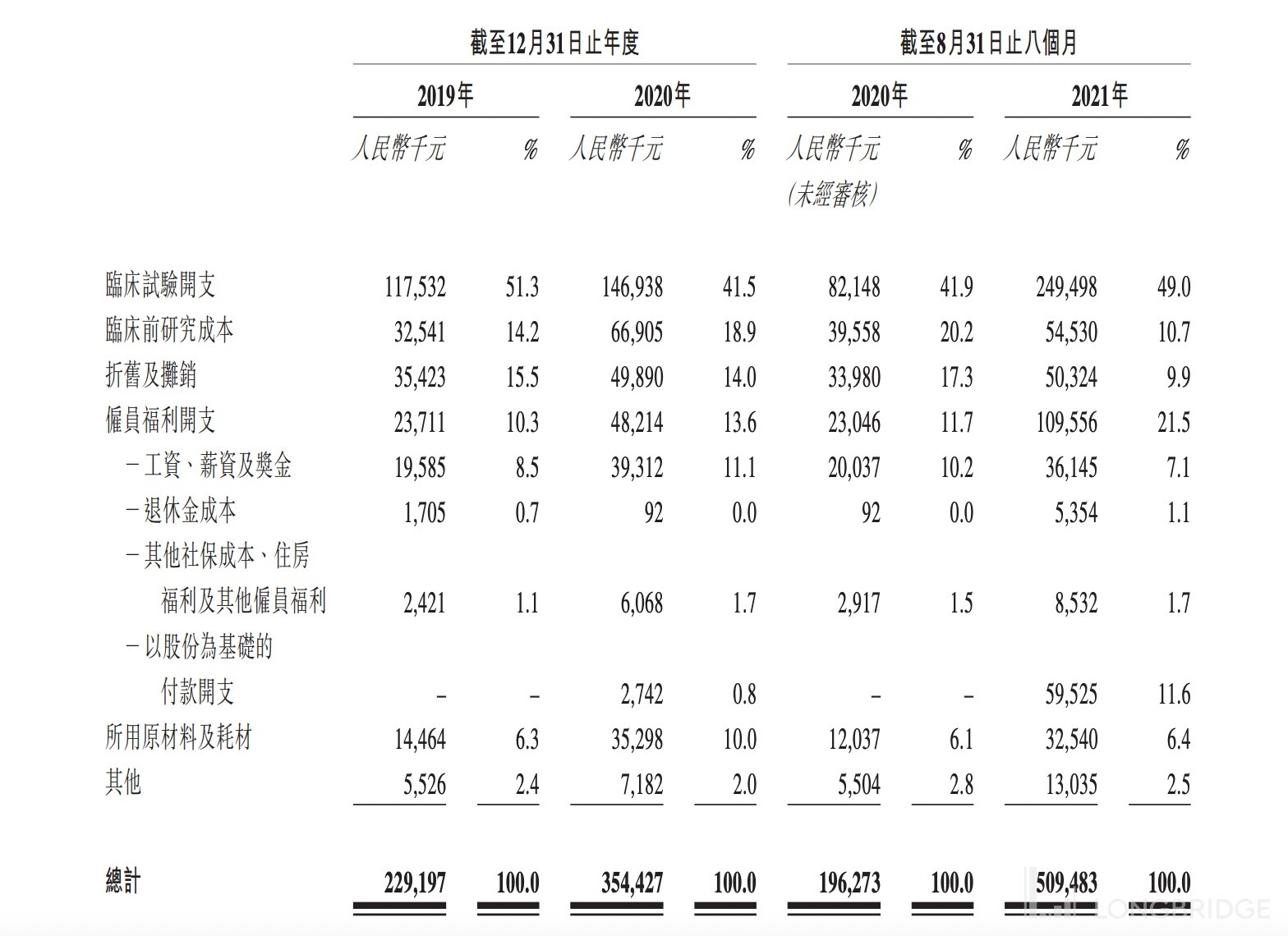 港股 IPO | 多家专业医药基金高度认可！ADC 龙头乐普生物今起招股
