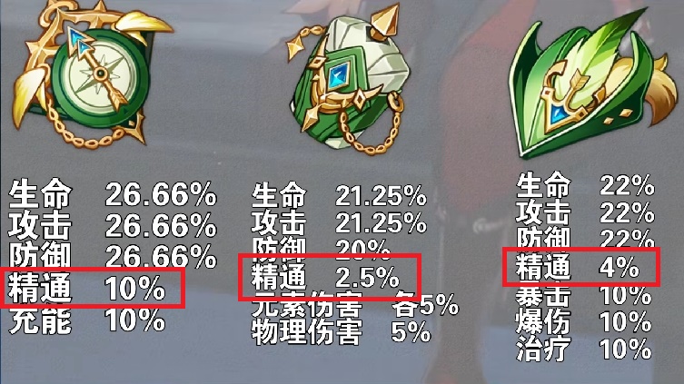 原神：万叶一定要3精通风套？抛开爆率不谈，武器搭配才是重点