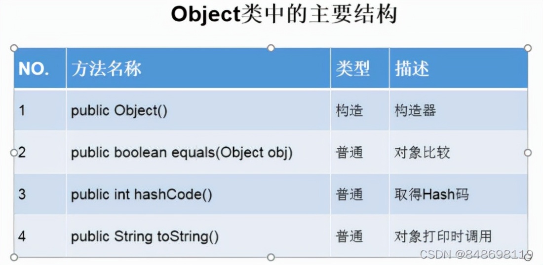 Java的面向對象