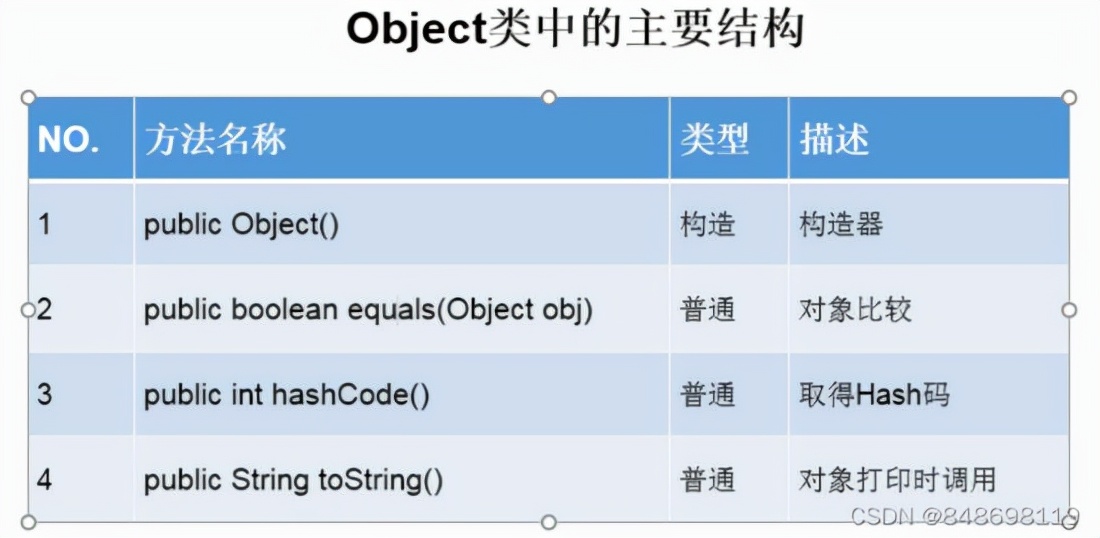 Java的面向对象