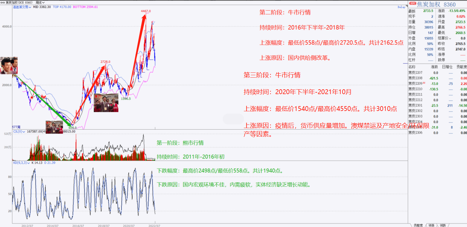 焦炭期货篇｜品种手册交易必看