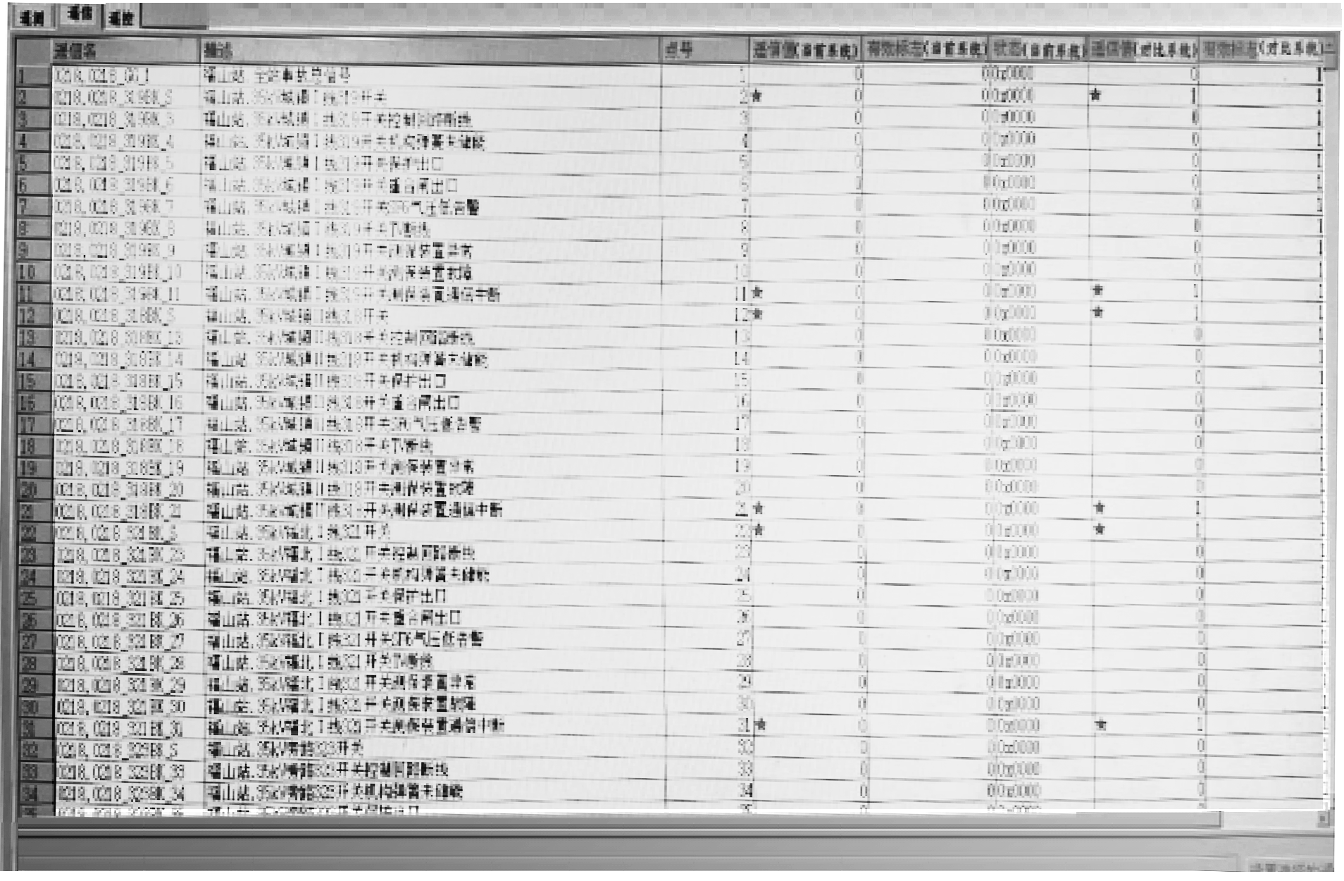 東方電子科研人員發(fā)表數(shù)據(jù)采集與監(jiān)控仿真系統(tǒng)的最新研究成果