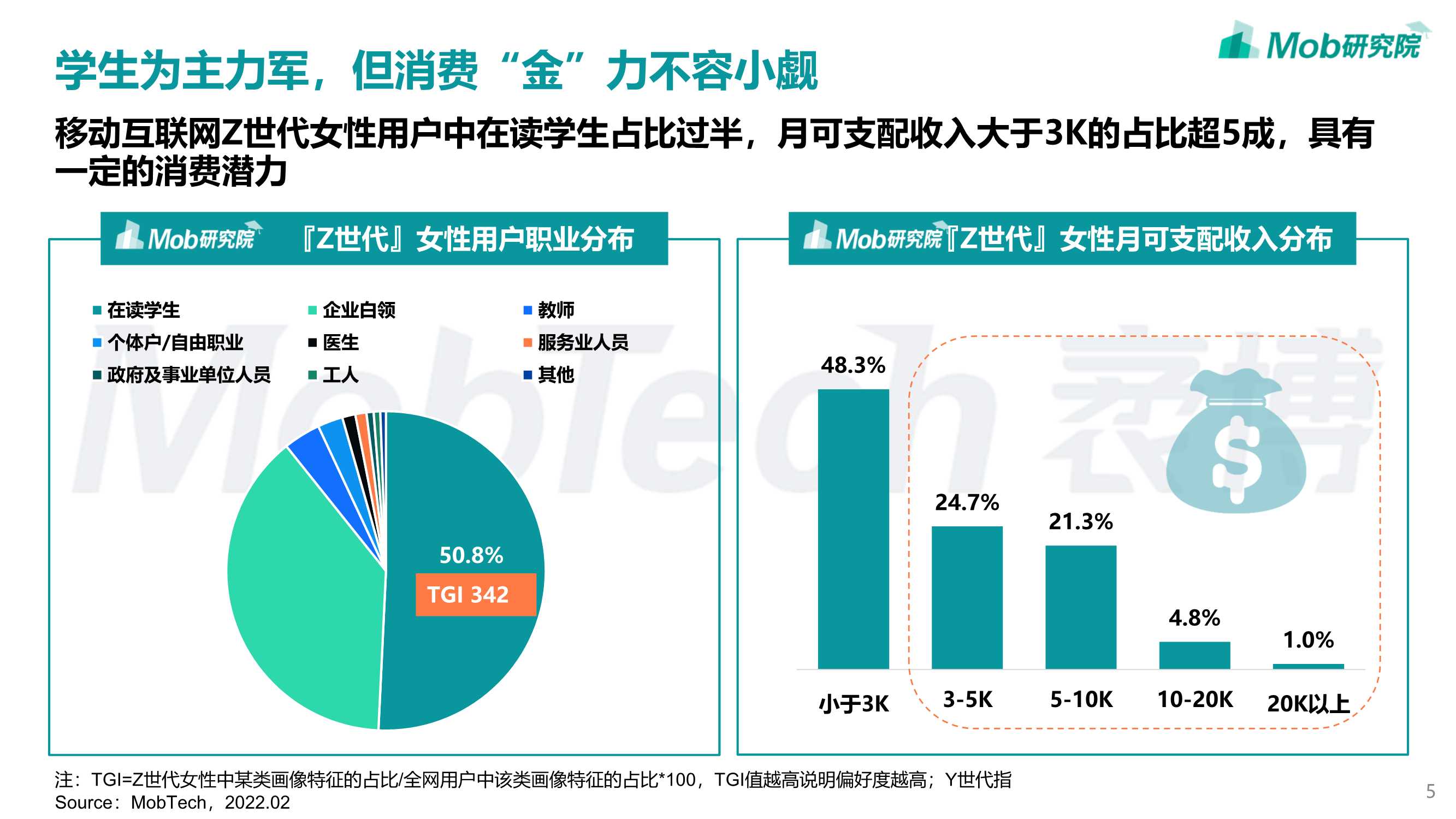 2022年「Z世代」女性洞察报告