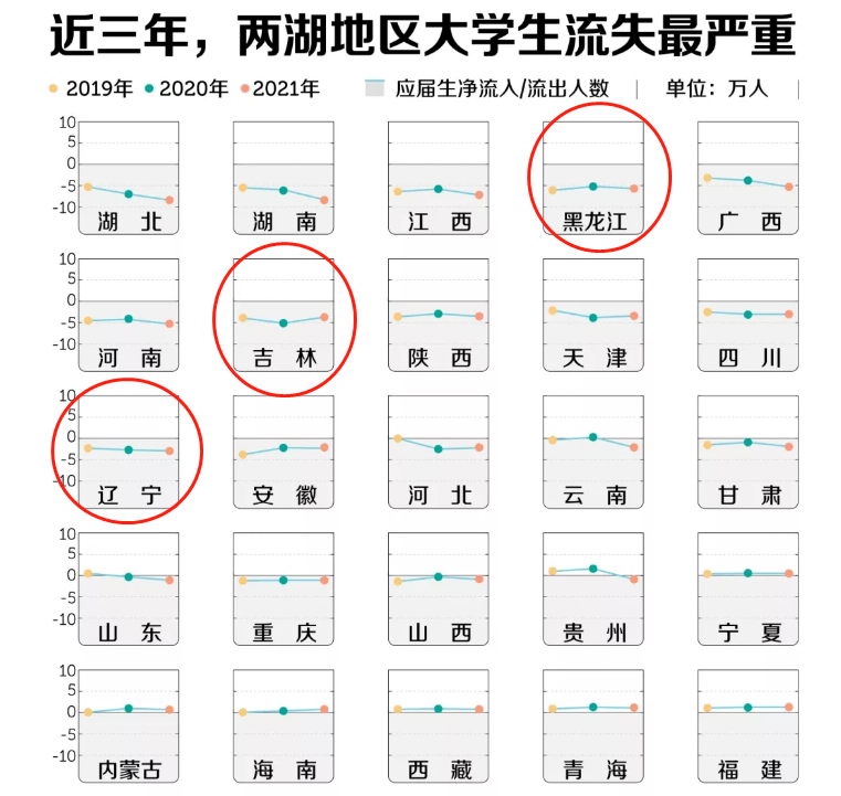 2021年武汉成“被薅羊毛最多城市”？人才流失严重，留不住高校生