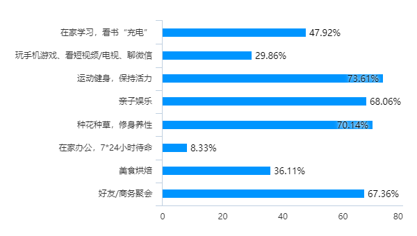 HA藝墅設計院《豪門有道—2022年別墅生活方式洞察報告》重磅發(fā)布