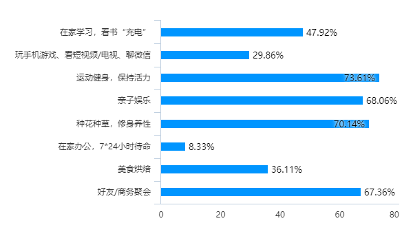 HA艺墅设计院《豪门有道—2022年别墅生活方式洞察报告》重磅发布