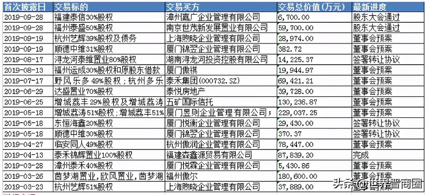 泰禾称从未躺平，太原金尊府复工，太原五千+业主的希望来了？