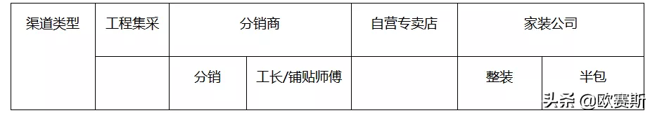 调研实务：调研的三段七步法 --以大将军瓷砖项目调研为案例总结