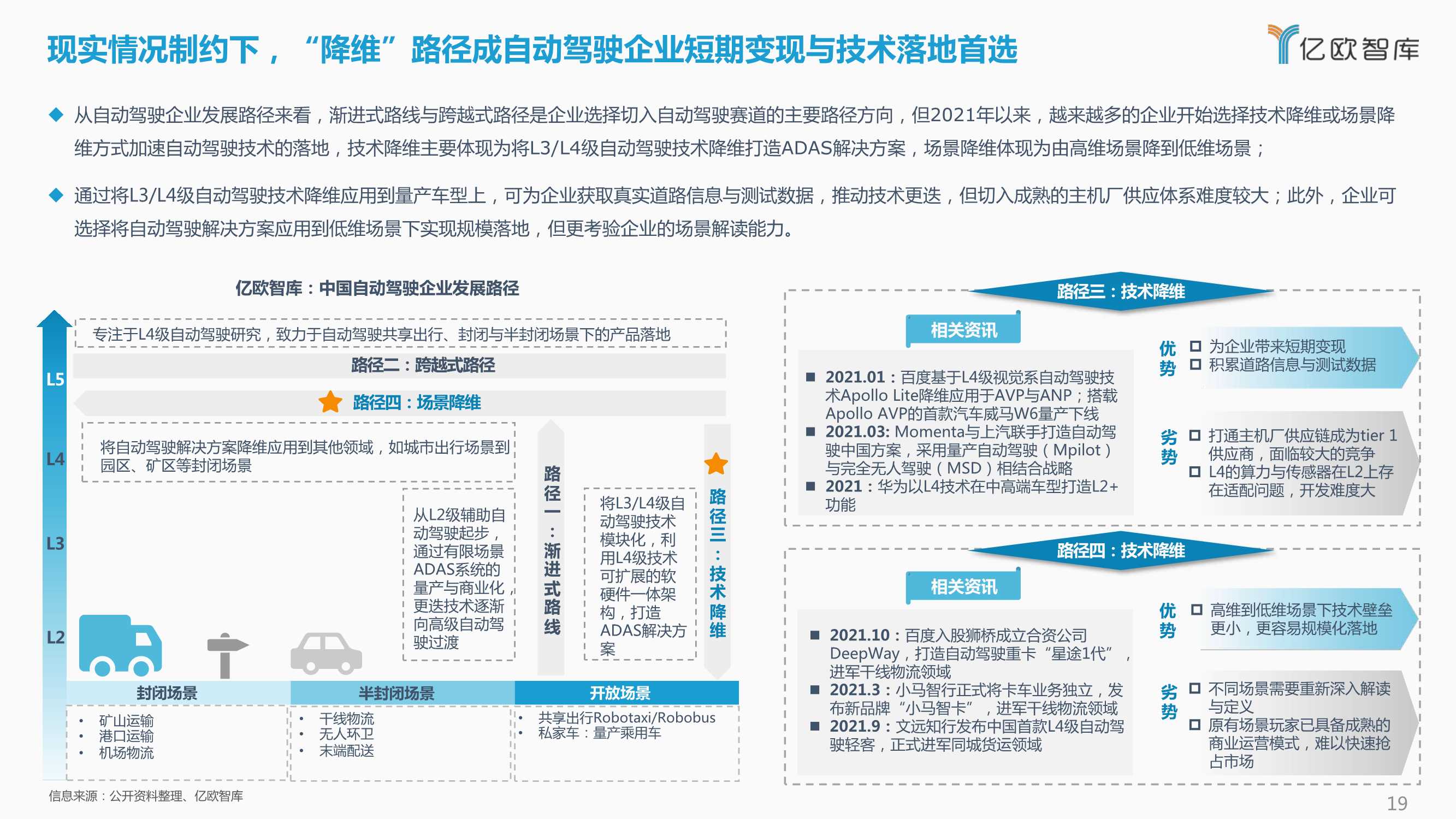 2021-2022中国自动驾驶产业年度总结报告