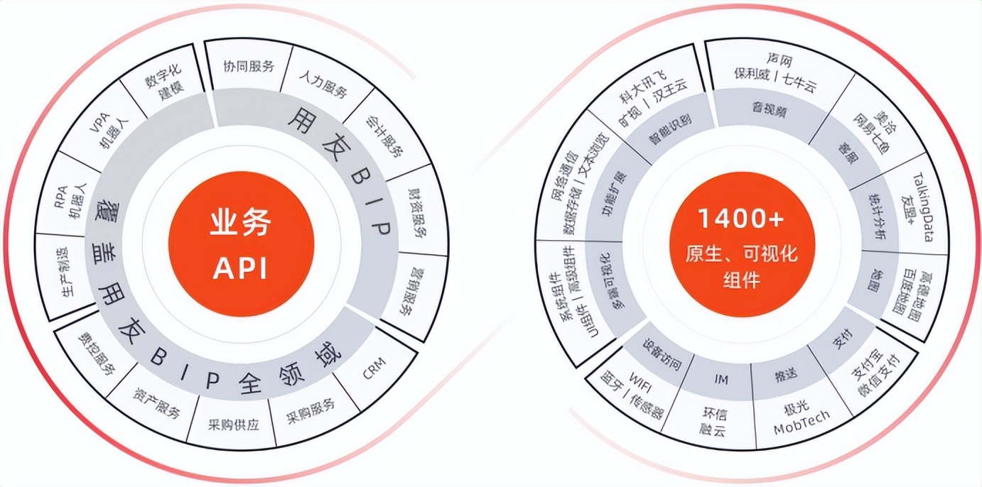 汽车说如何凭借APICloud打造5.0分汽车资讯App？