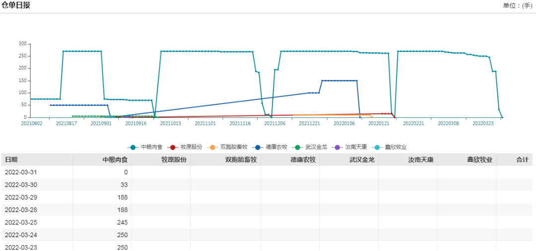 牛钱生猪日报2022.3.31