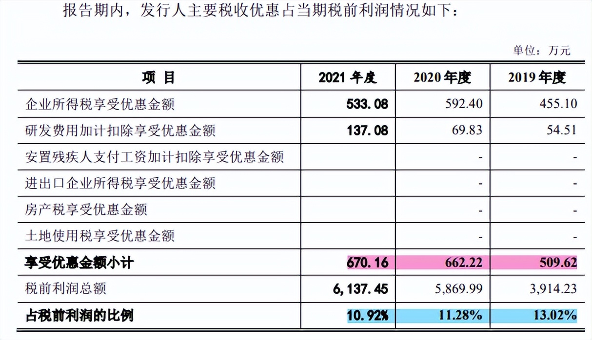 雅宝电子毛利率远超同行，预期营利双降，前五大客户关系匪浅