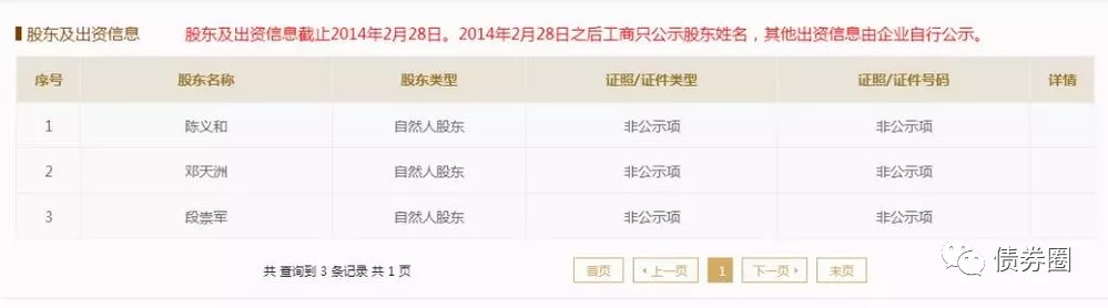 假国企鉴定指南,秘诀有6个,早知早受益