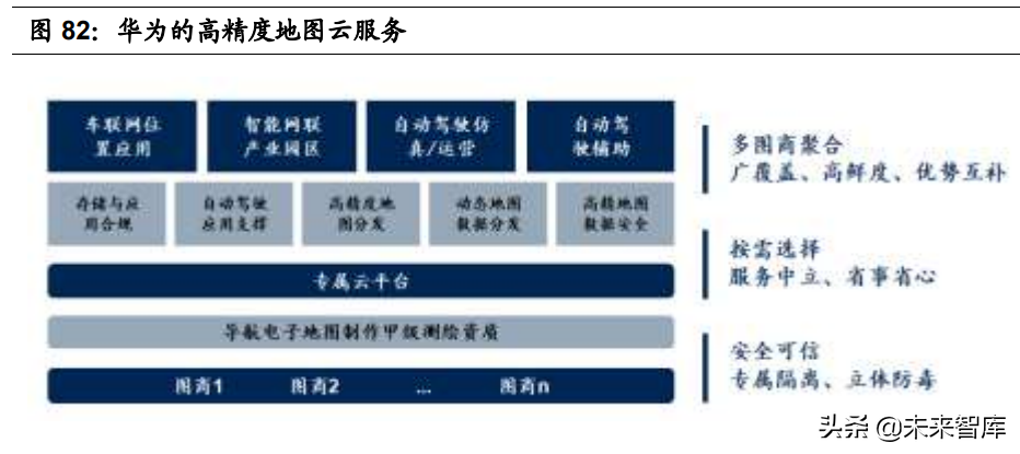 智能汽车感知相关产业深度研究：环境感知、车身感知、网联感知