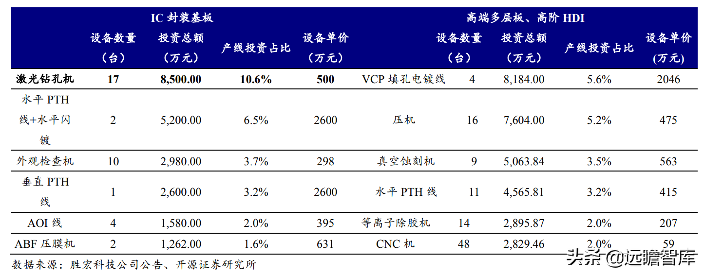 印制电路板行业报告：产业配套与技术迭代共振，内资厂商志存高远