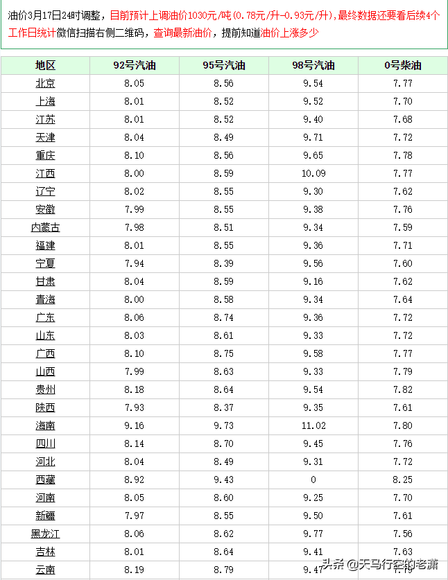 当初买了纯电动汽车我还有点后悔，如今油价破8，我竟然有点窃喜