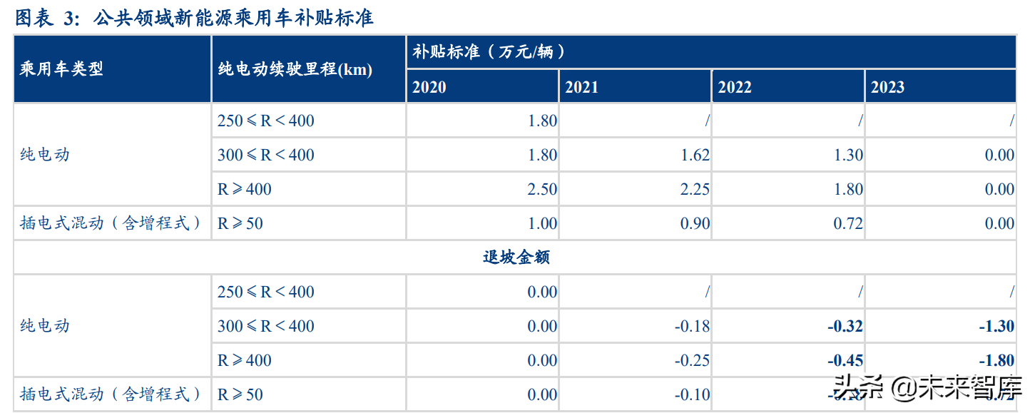 汽车行业深度研究：2022年承上启下，新能源车企做好准备了么？