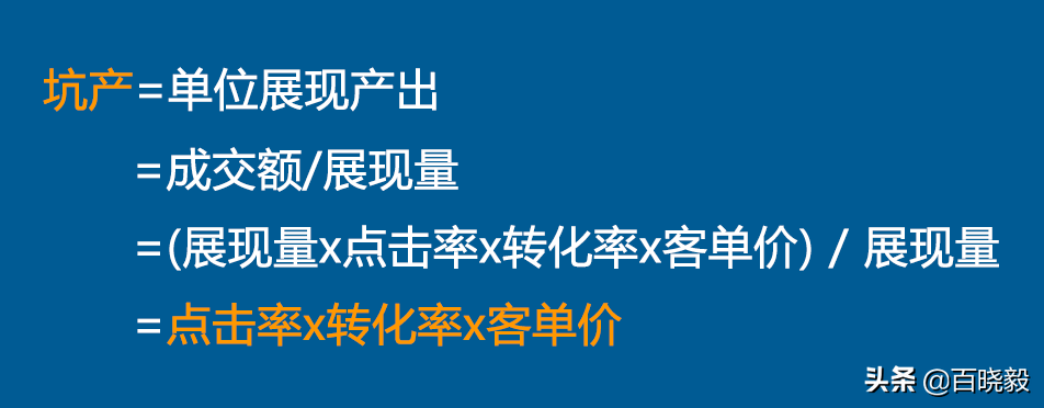 解密影响亚马逊关键词自然排名的因素——坑产