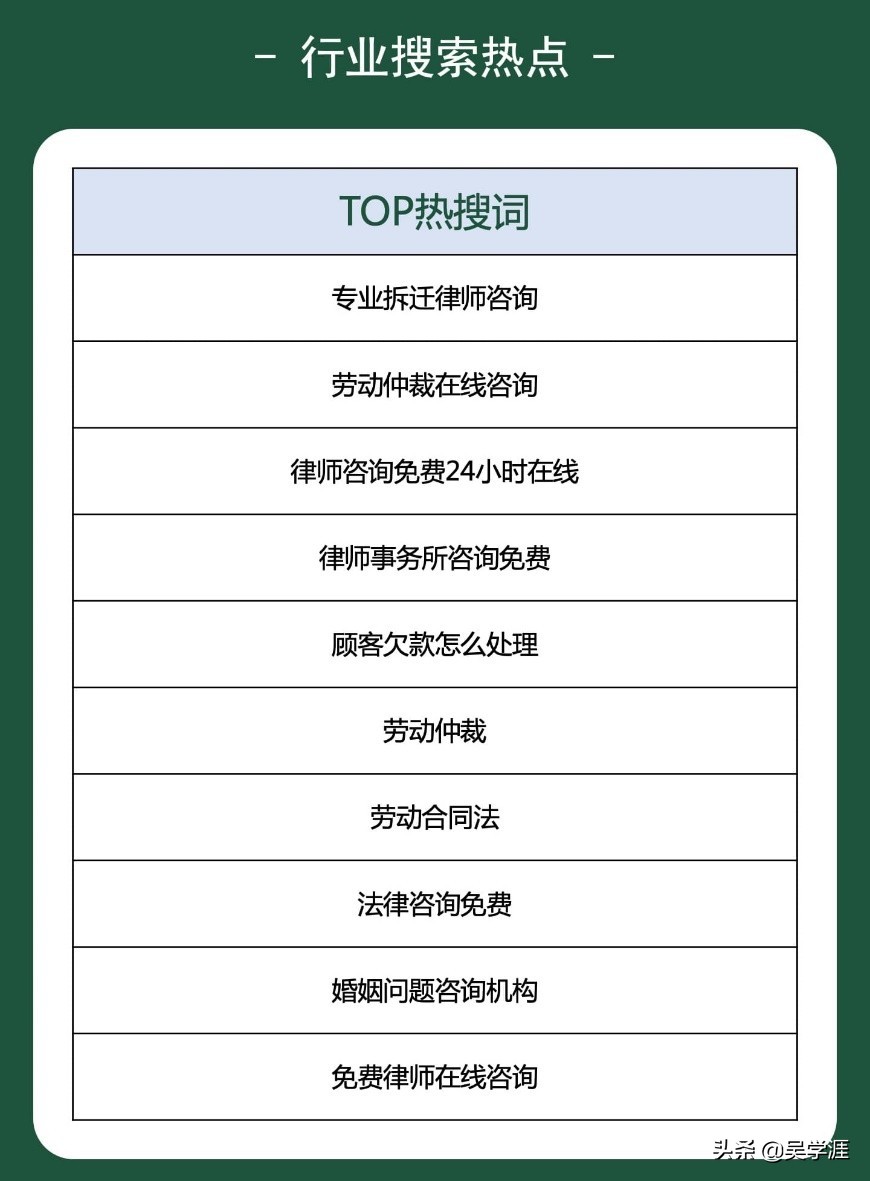 作为律师，有人缺案源，有人赚翻天，百度大数据告诉你凭什么？