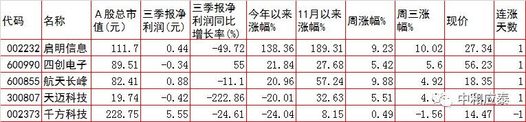 周四A股重要投资参考