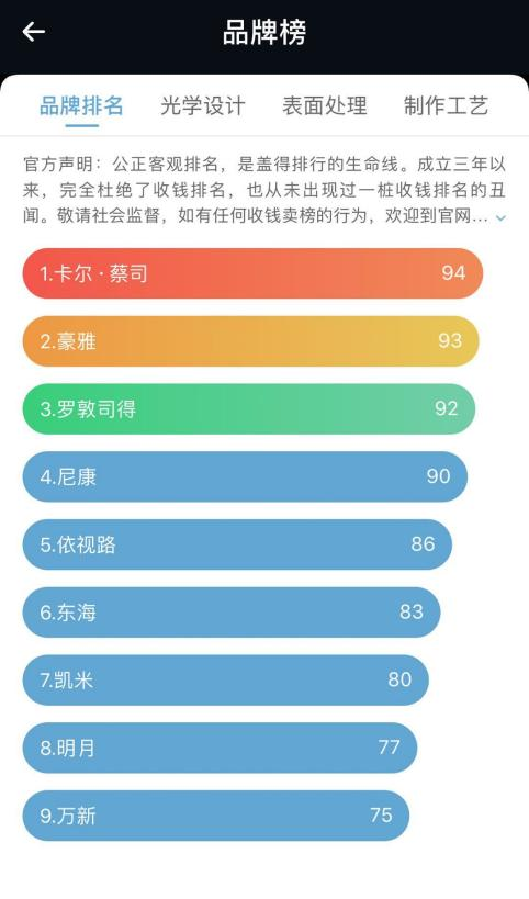 上海配眼镜，配镜，店铺分享，小白看过来