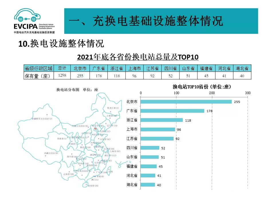 该建充电桩还是换电站？吉利建100座换电站，想在5年内领导市场？