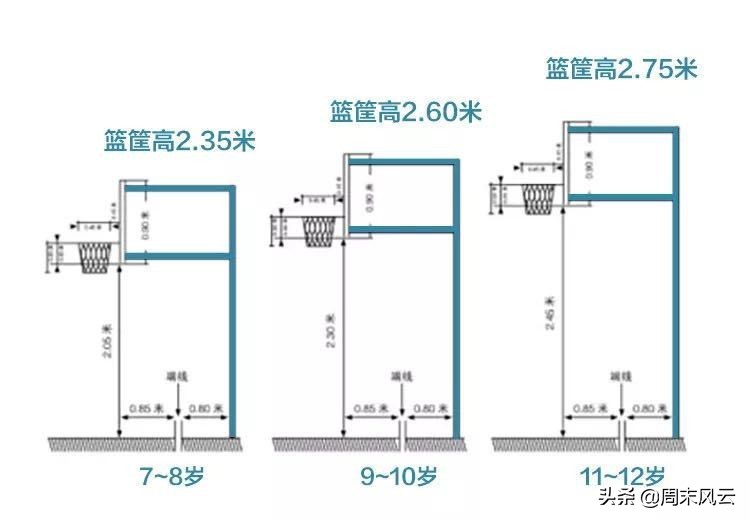 小学篮球比赛最多要投多少个(体育小贴士 | 关于小篮球 你了解多少？)