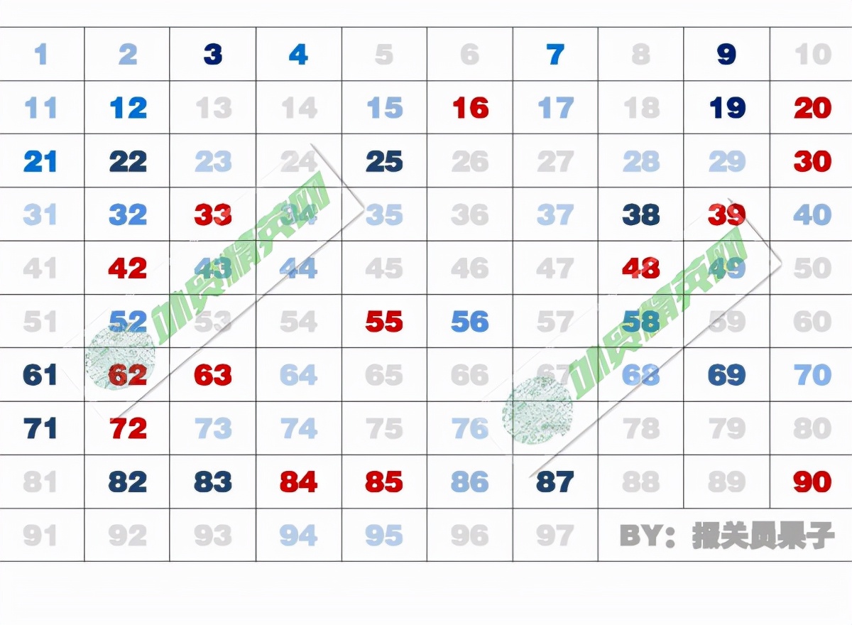 报关员都参加的2022年预归类考试，一篇说清考点，顺利通关