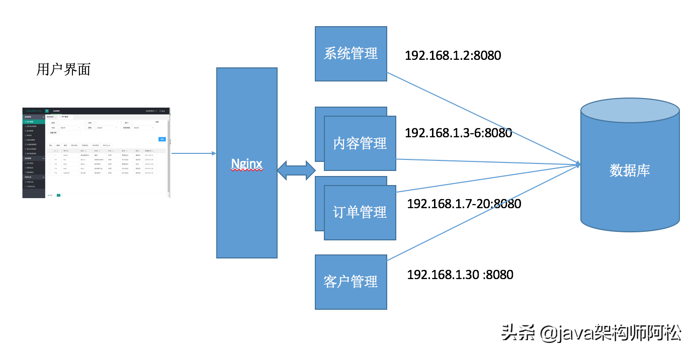 一个基于SpringBoot 2的管理后台系统，可轻易完成大型系统开发