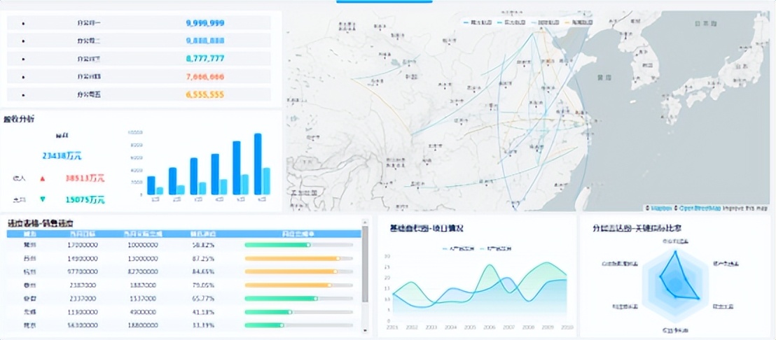 疫情期间数字化进程迫在眉睫，90%的企业都面临着共同难题