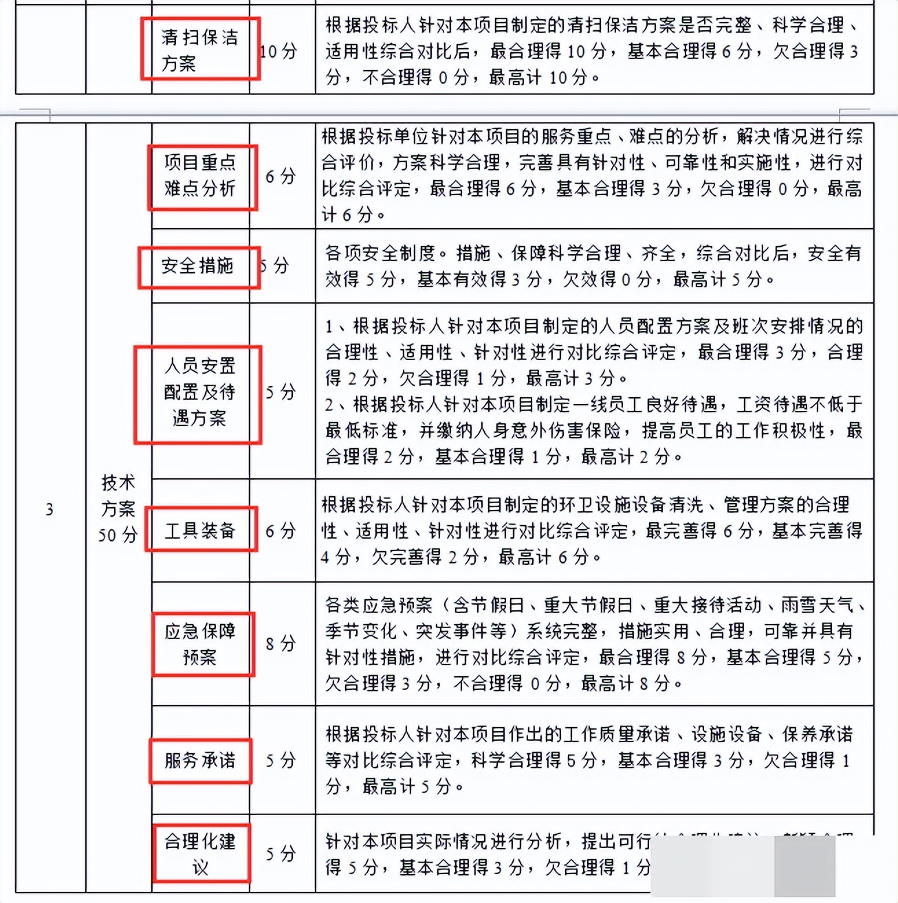 超级详细的标书制作流程！要学做标书，快来看看吧