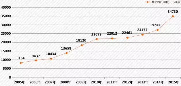 南京一女副县长落马记：“养猪宰猪”式敛财192.7万元