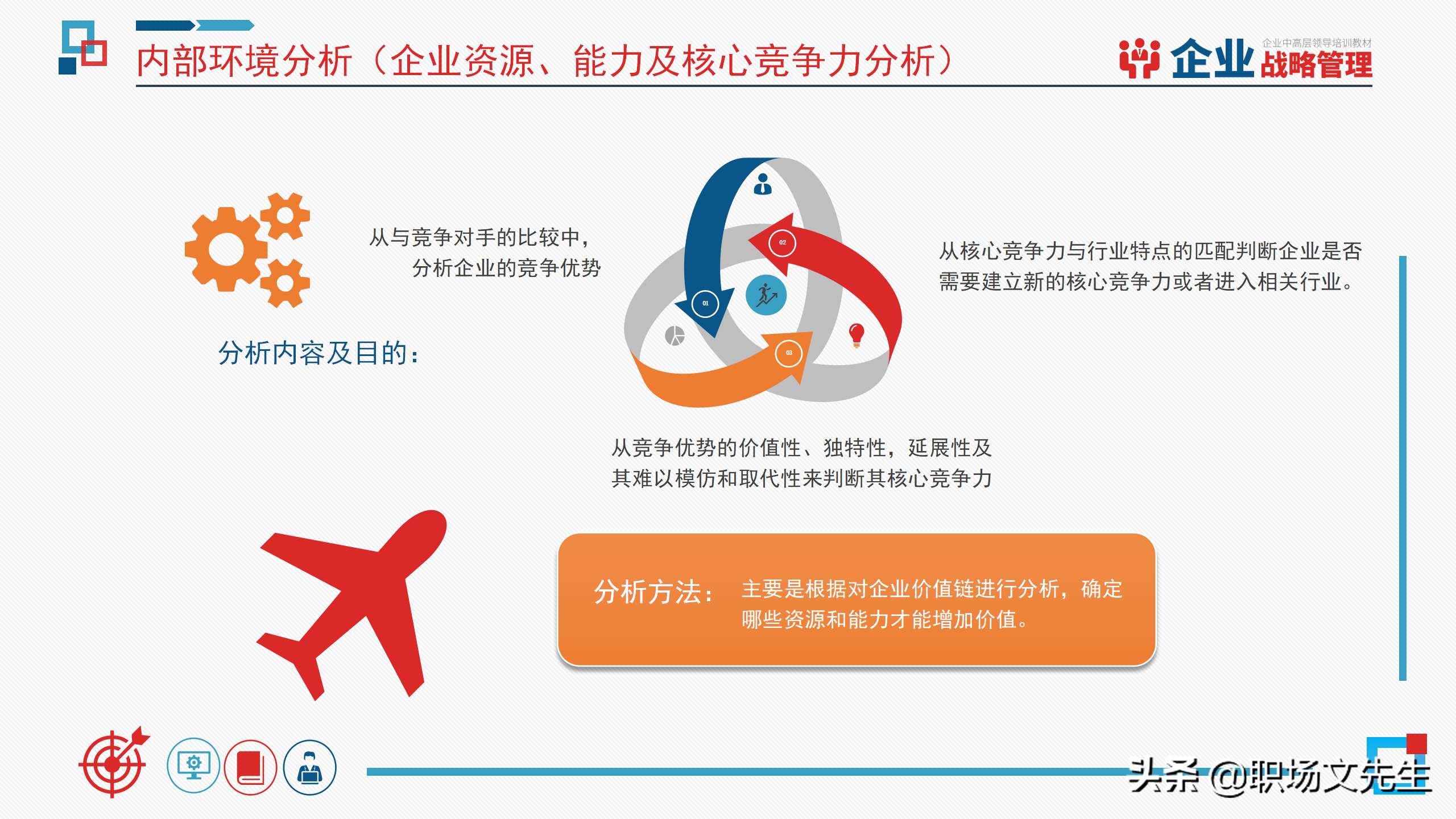 企业中高层领导培训教材，40页企业战略管理培训，战略管理过程