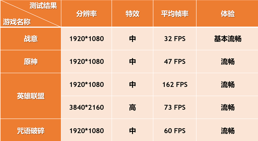 锐龙9+2.5G双网口+WiFi6E+指纹识别，最强迷你主机深度评测