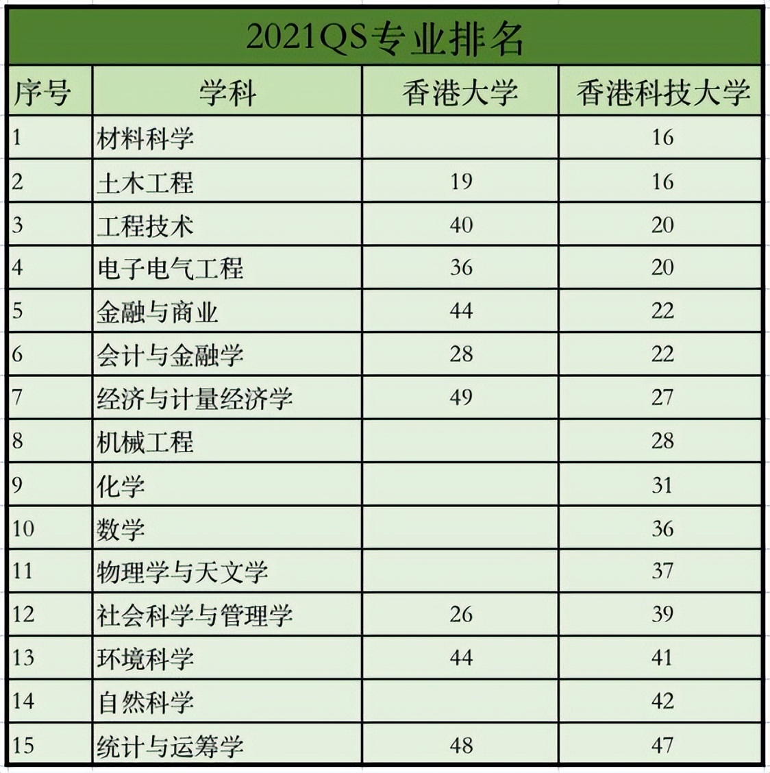 香港科技大学的学位证含金量有多高？