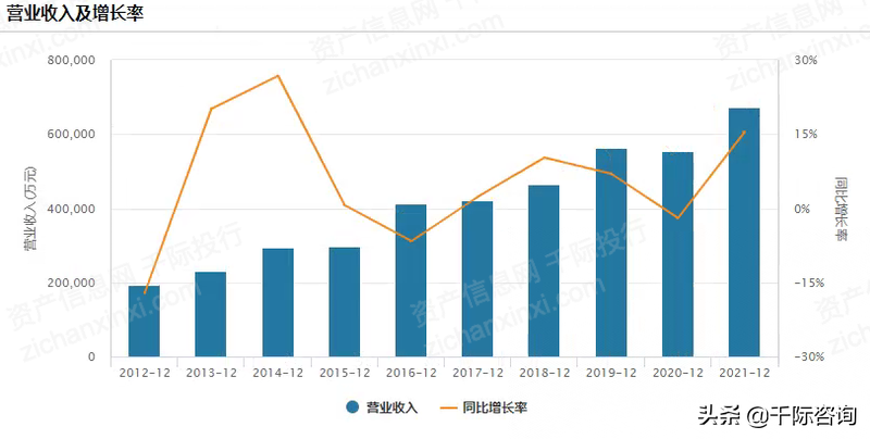 2022年网站行业研究报告